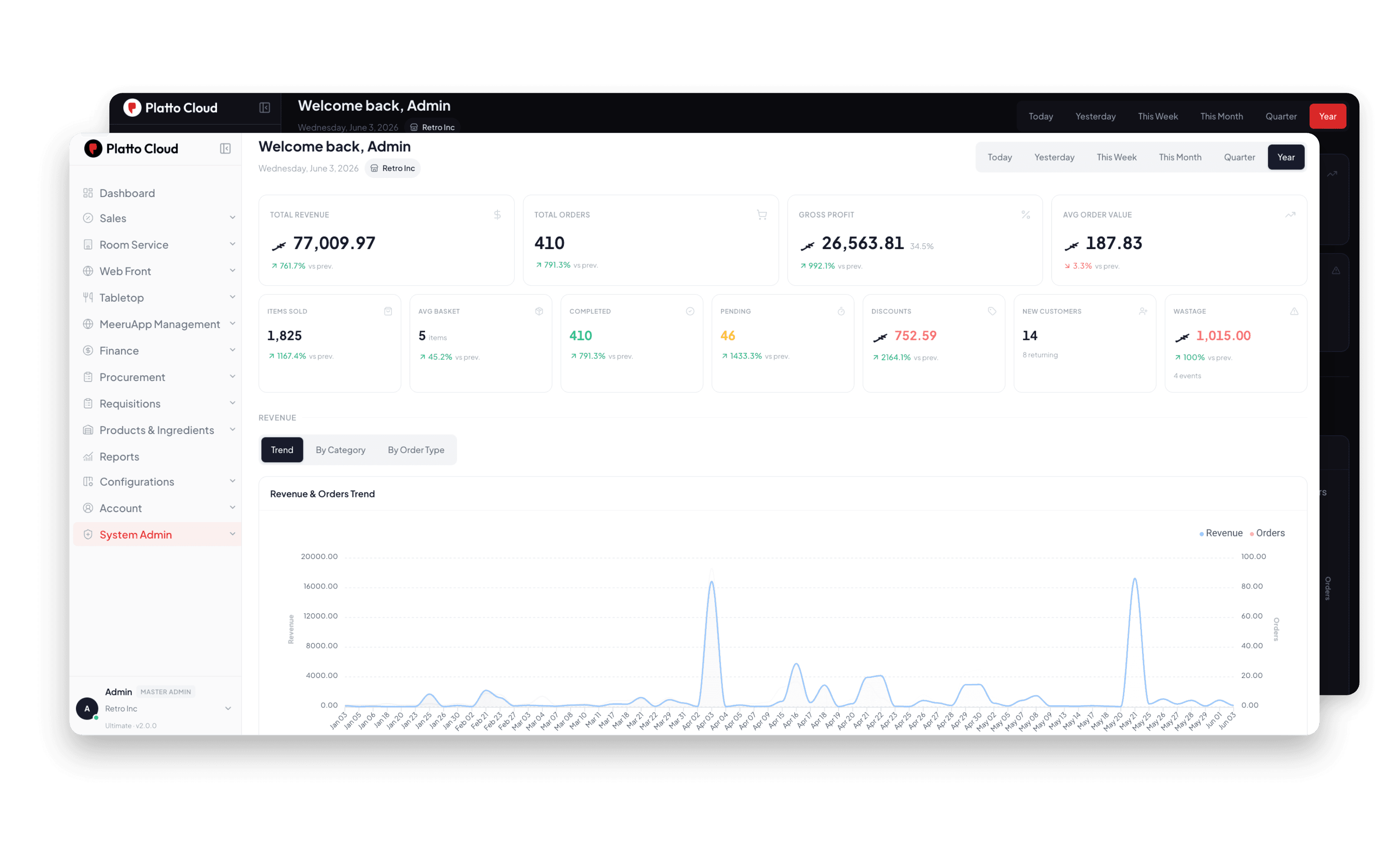 Why Platto Cloud is #1 POS in Maldives?